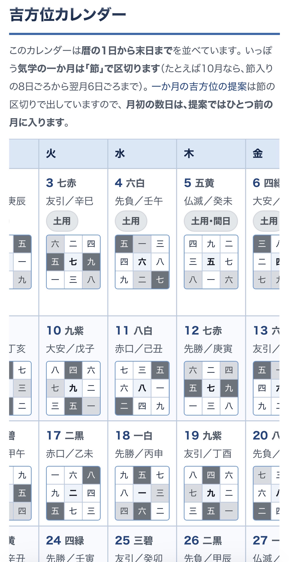 カレンダーのページ。日ごとに使える方位が並んでいる